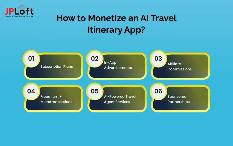 How to Monetize an AI Travel Itinerary App